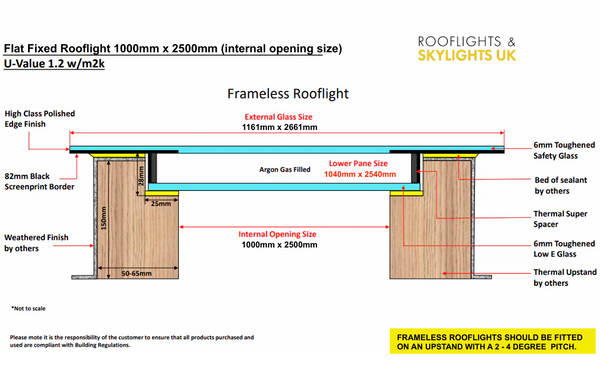 Technical diagram of a frameless rooflight with dimensions and materials.