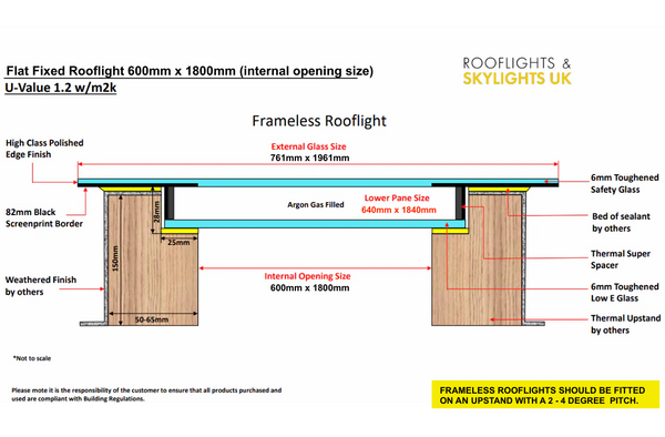 Technical diagram of a frameless rooflight with dimensions and materials labeled.