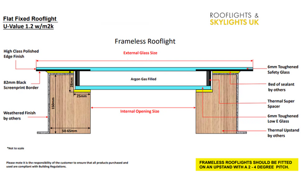Technical diagram of a frameless rooflight with labeled components and specifications.